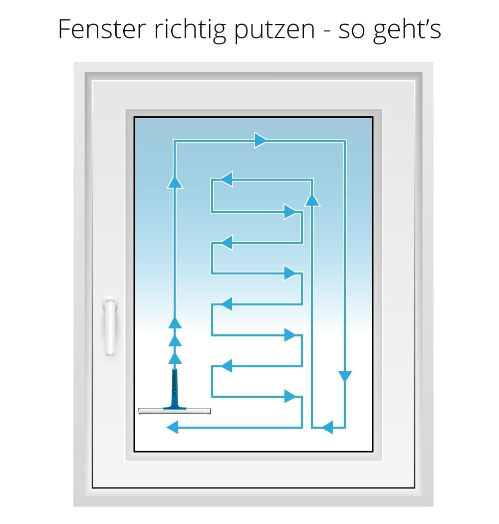 Fenster putzen Anleitung » so werden Fenster sauber