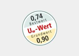 Uw - Werte für Kunststofffenster