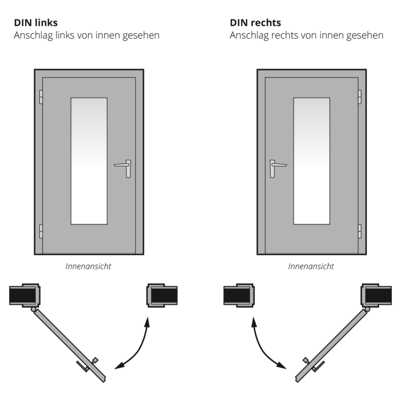 Türanschlag links rechts