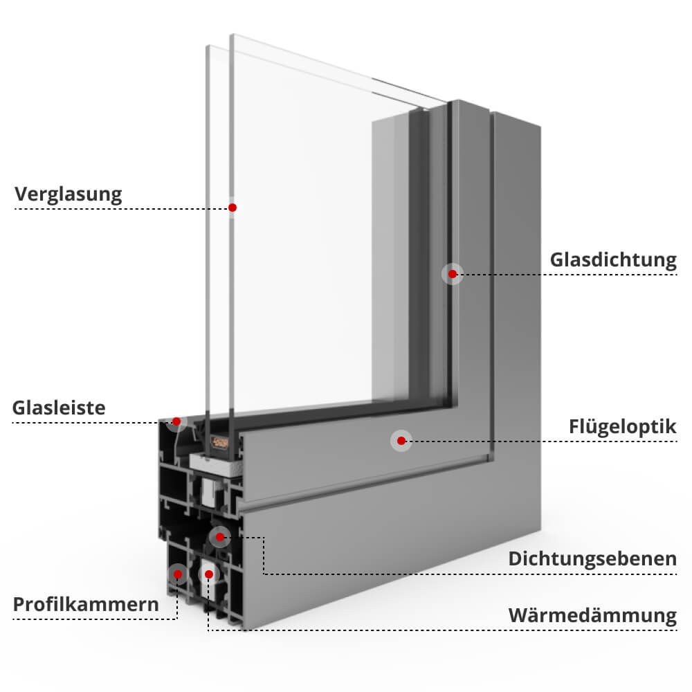 Profilbeschreibung MB-70 HI
