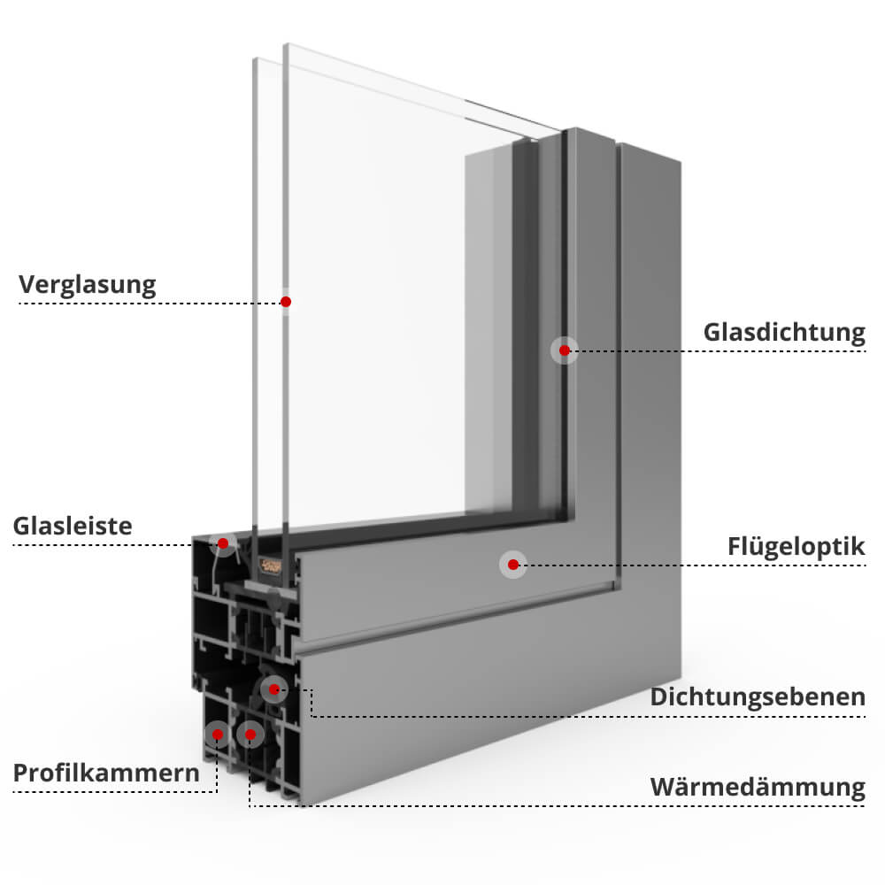 Profilbeschreibung MB-70