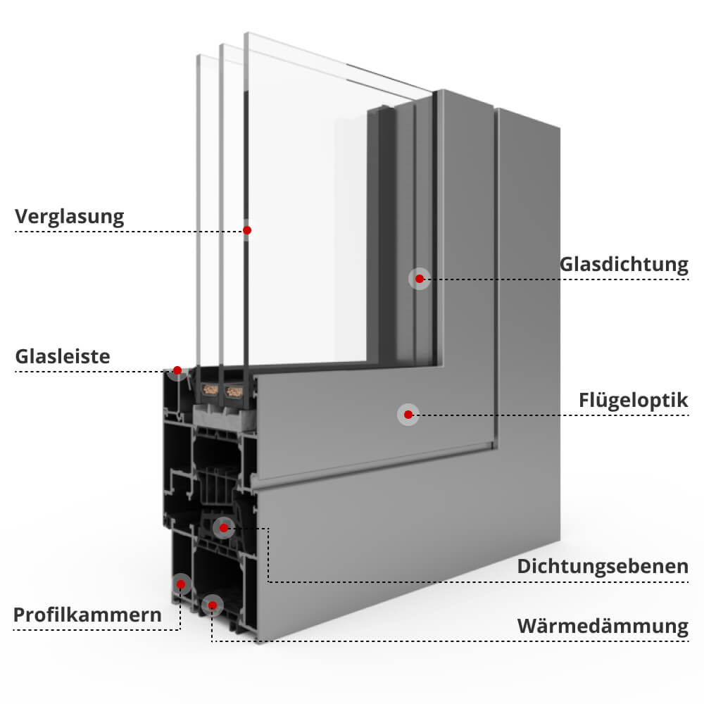 Profilbeschreibung MB-86