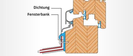 Anschraubdichtung Detailansicht