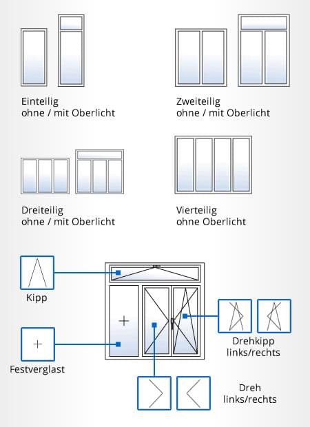 Schaubild Fenster