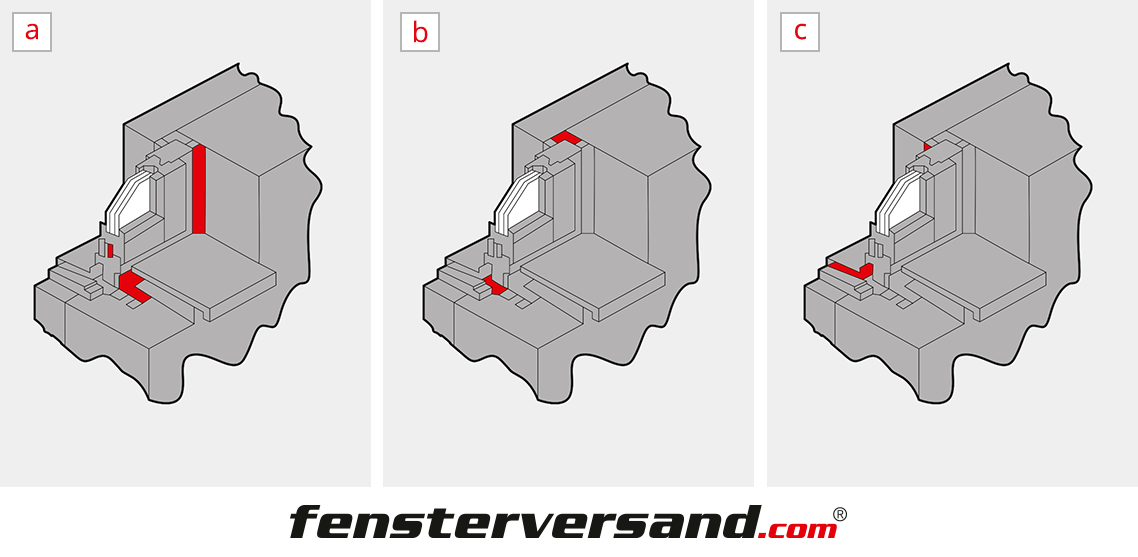 Fenster Abdichtungsarten (Innen, Mitte, Außen)