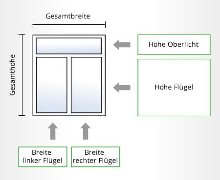 Einstellungen für komplette Fenster: Beschriftung