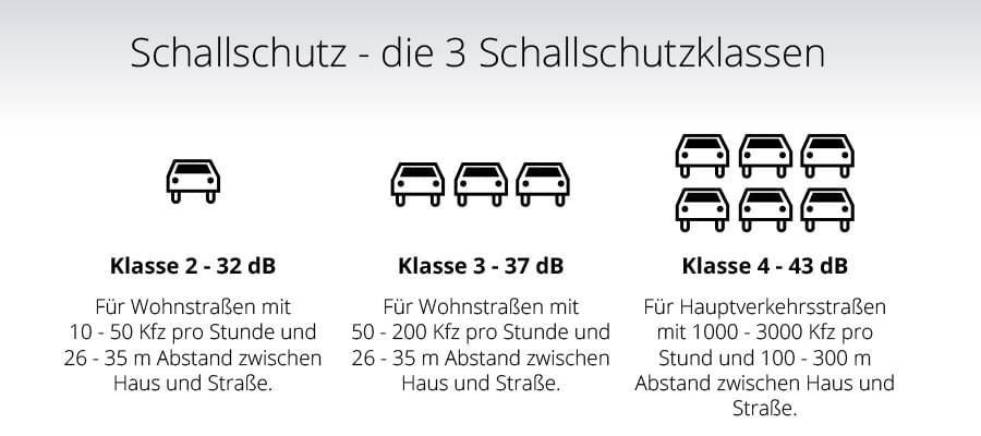 Türkonfigurator: Schallschutzverglasung