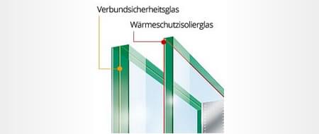 Erklärung Verbundsicherheitsglas