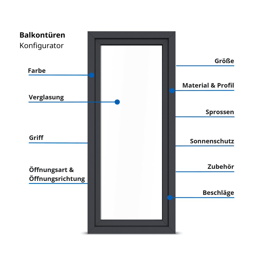 fensterversand Balkontüren-Konfigurator fensterversand Balkontüren-Konfigurator