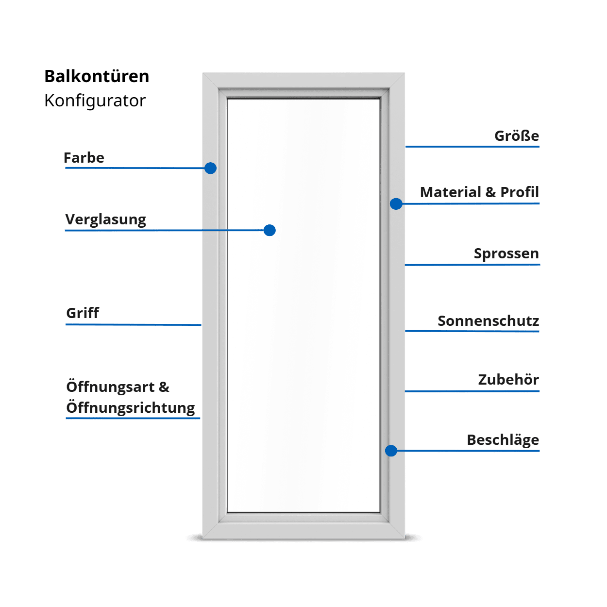 fensterversand Balkontüren-Konfigurator