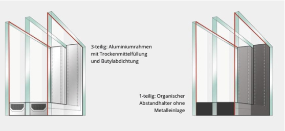 Getrennter Randverbund