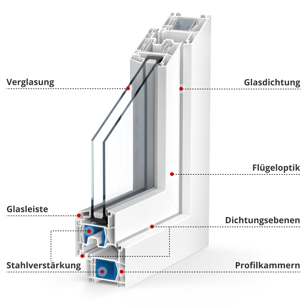 Profil Kömmerling 70 AD