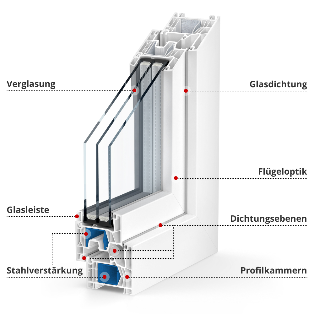 Profil Kömmerling 76 MD