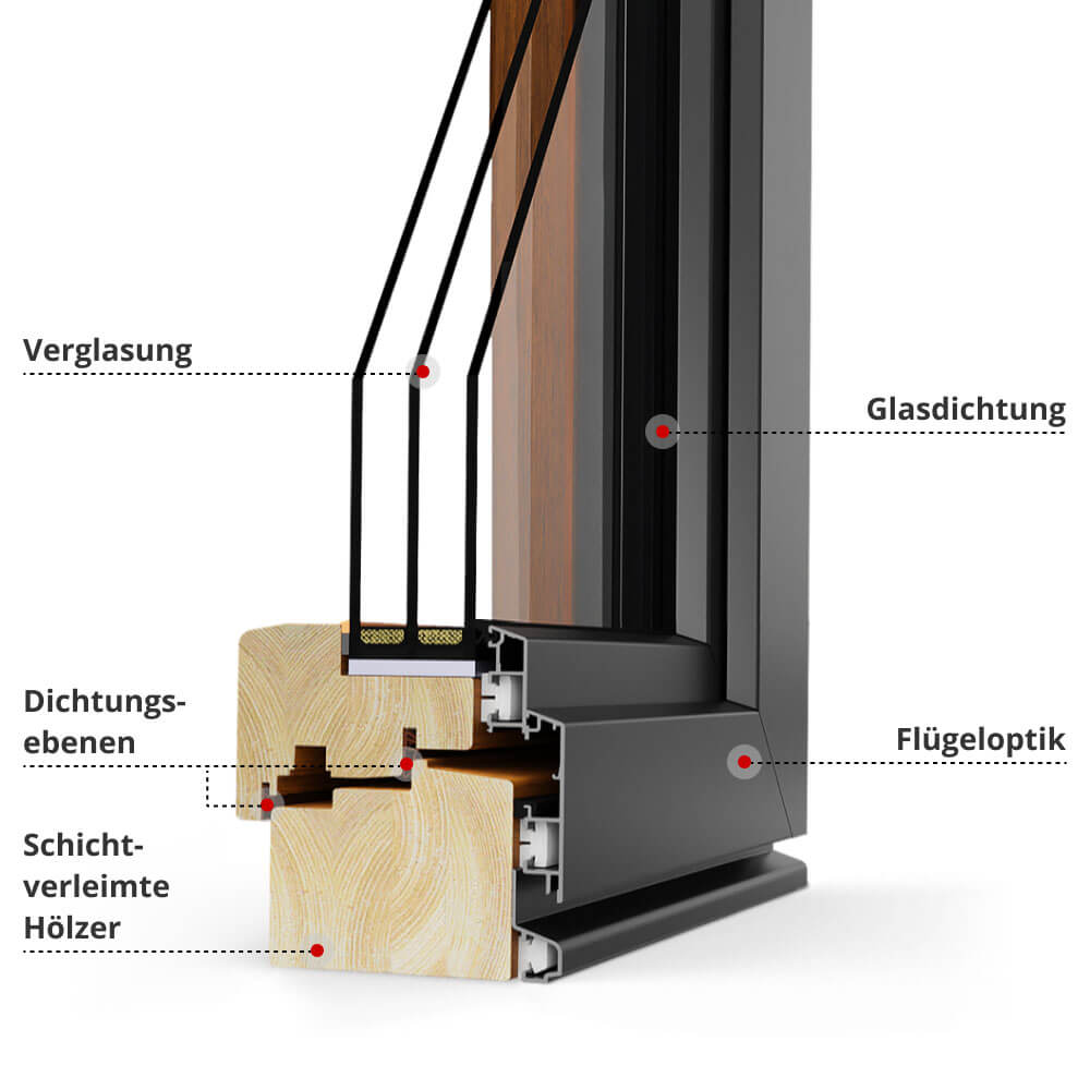 Profilbeschreibung IDEALU Classicline IV 92