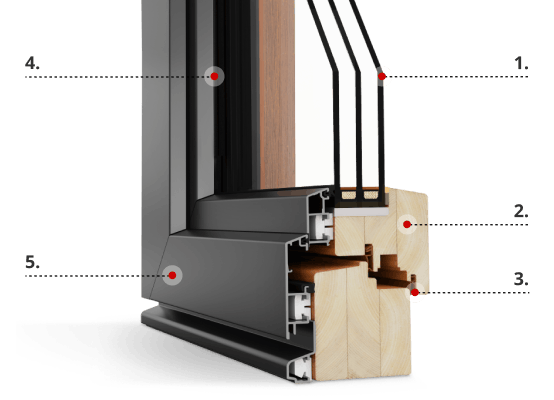Profilbeschreibung Idealu Classicline IV 68 Profilbeschreibung Idealu Classicline IV 68