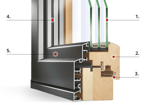 Profilbeschreibung ECO Idealu Classicline Profilbeschreibung ECO Idealu Classicline