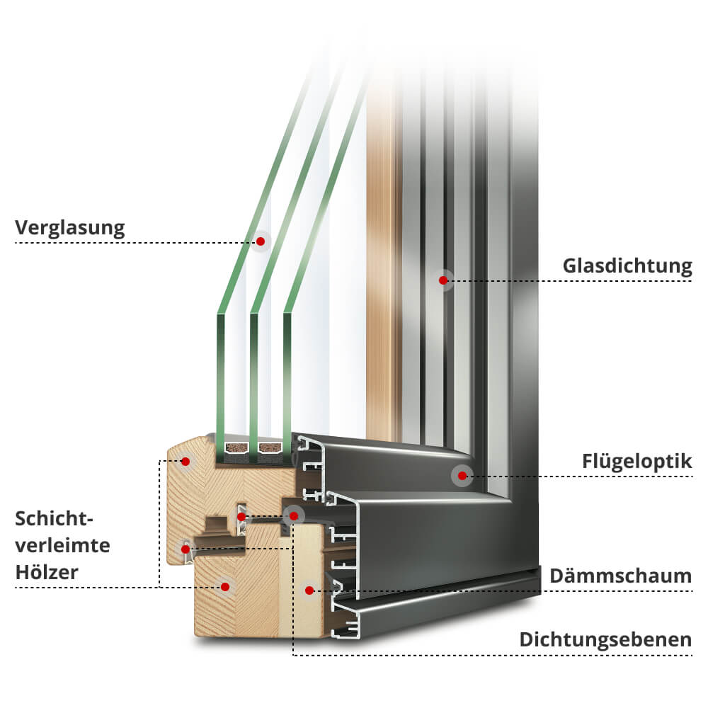 Profilerkläreung ECO Idealu Classicline