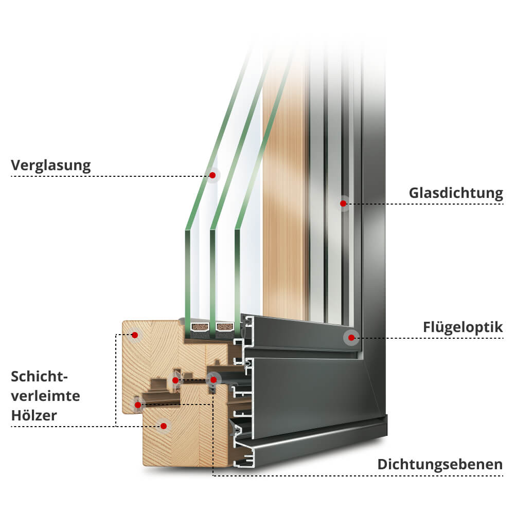 Profilbeschreibung Plano