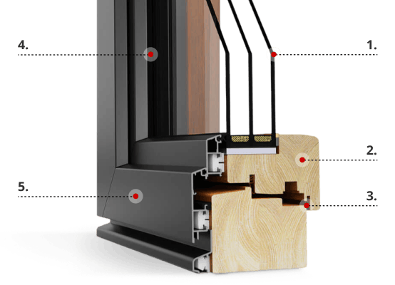 Profilbeschreibung IDEALU Classicline IV 92