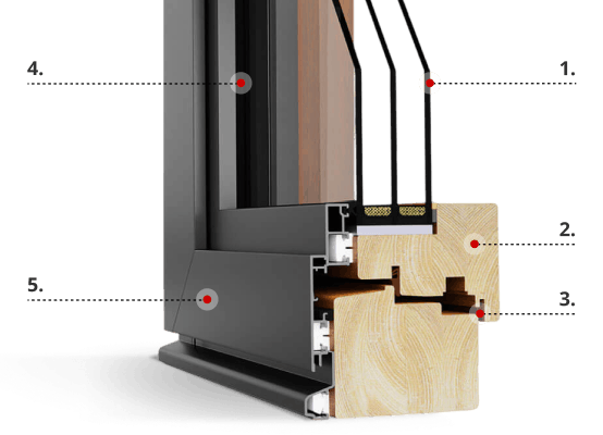 Profilbeschreibung IDEALU Design IV 92
