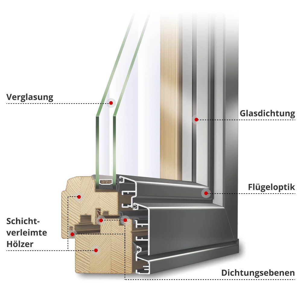 Profilbeschreibung Idealu