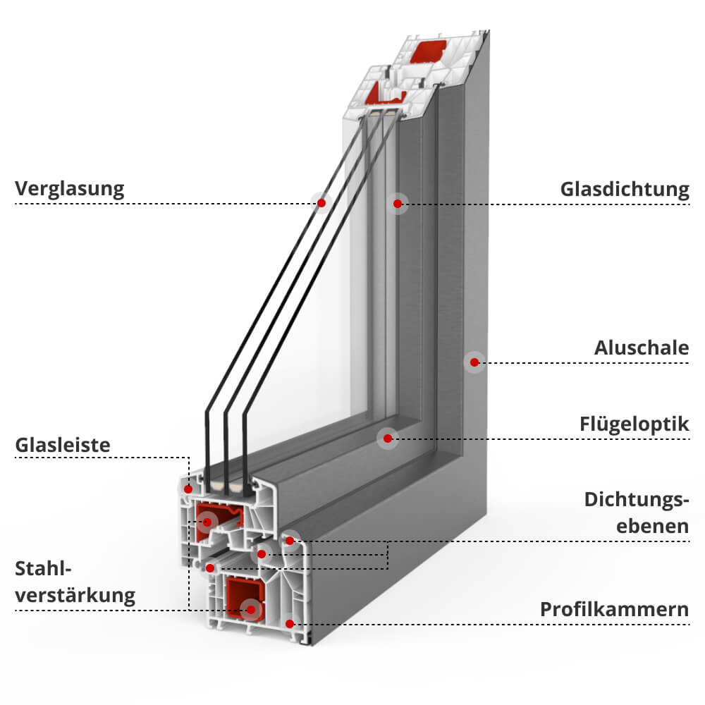 Profilbeschreibung Twinset 8000