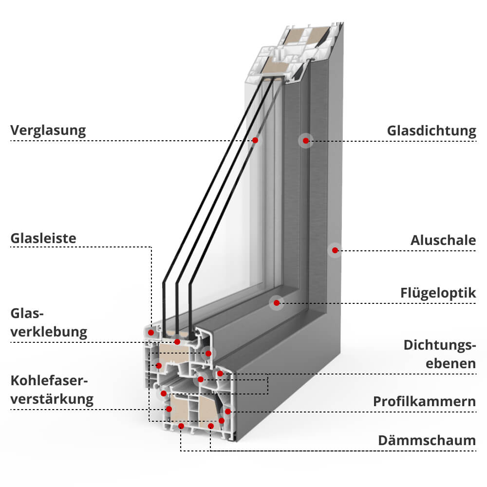 Profilerklärung Twinset 8000ED