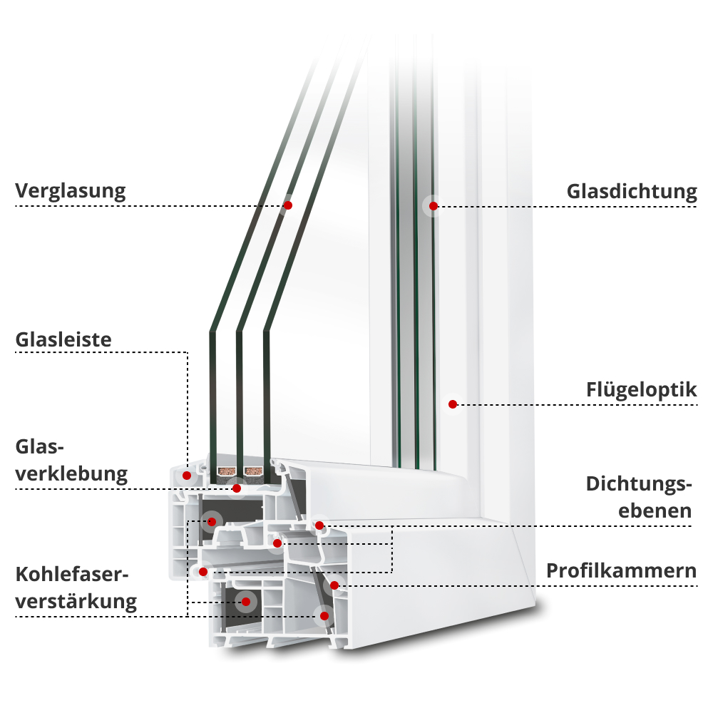 Profilerklärung energeto 8000