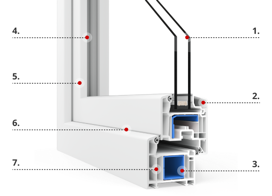 Profilbeschreibung VEKA Softline 70 AD