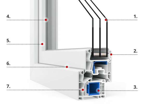 Profilbeschreibung VEKA Softline 76 MD