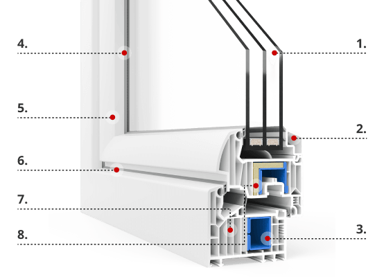 Profilbeschreibung VEKA Softline 82 MD Passiv