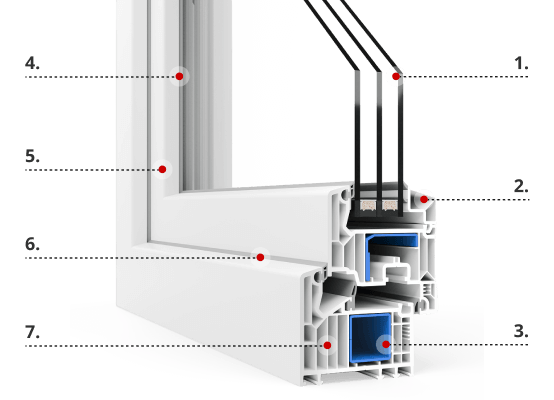 Profilbeschreibung VEKA Softline 82 MD