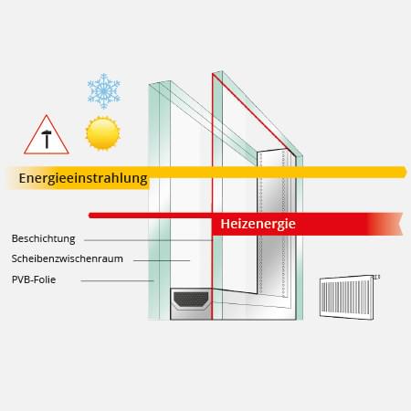 Funktionsweise einer Sicherheitsverglasung