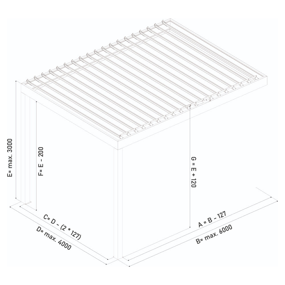 Anbaupergola System: Gesamtabmessung