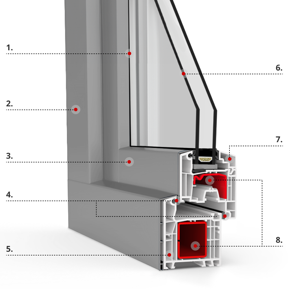 Ideal TwinSet 4000 Profilbeschreibung