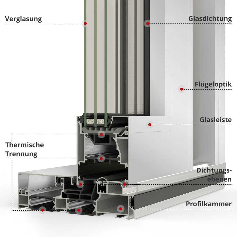 Profilbeschreibung ASE 80
