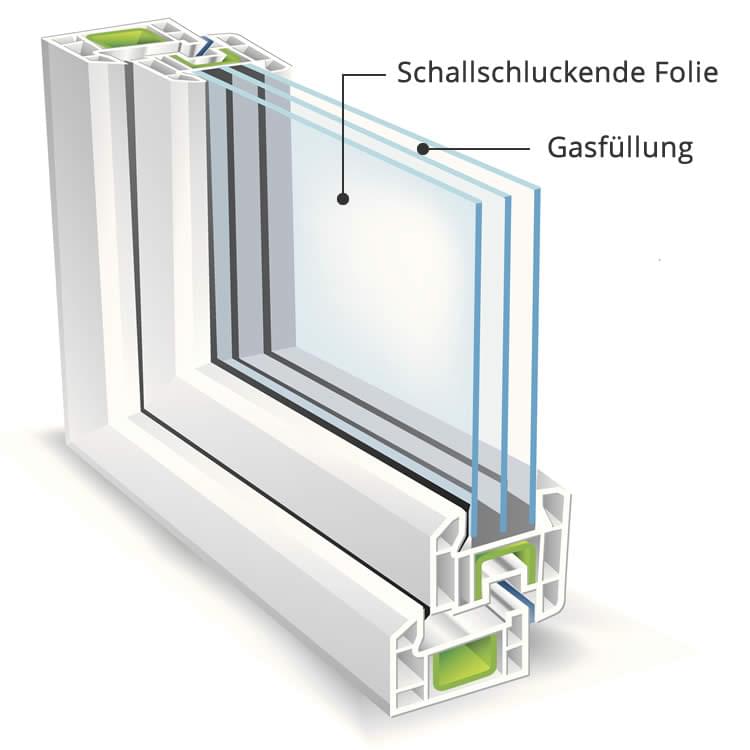 Idealer Schallschutz für Innentüren – Rumpfinger Fenster