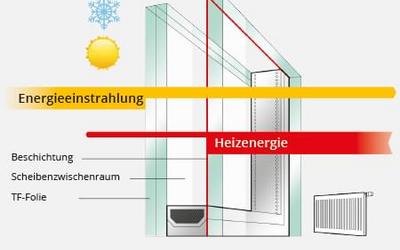 Schallschutzglas