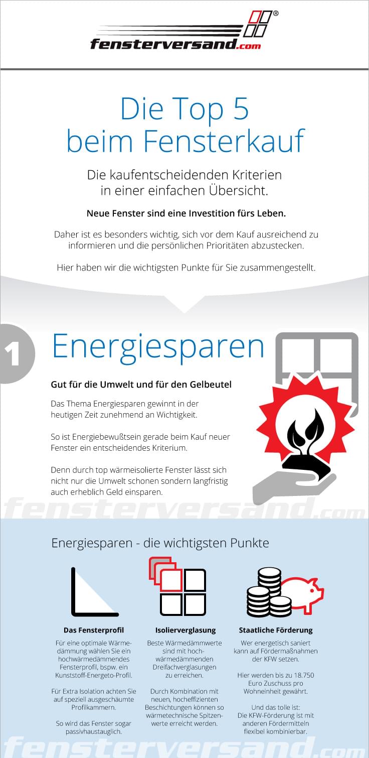 Top Themen beim Fensterkauf