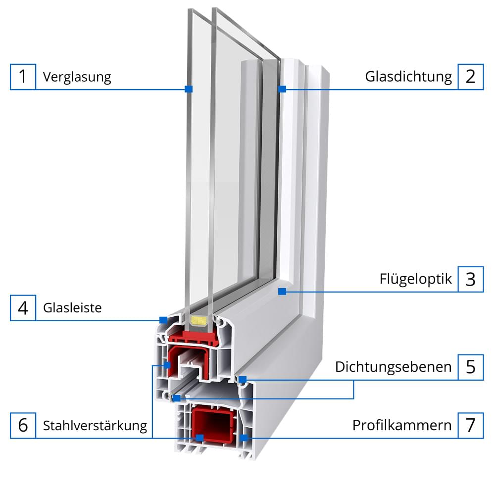 vitrage classe 5 aluplast ideal 174 4000 profil system mit ral g 252 tezeichen vitrage classe 5 aluplast ideal 174 4000 profil system mit ral g 252 tezeichen