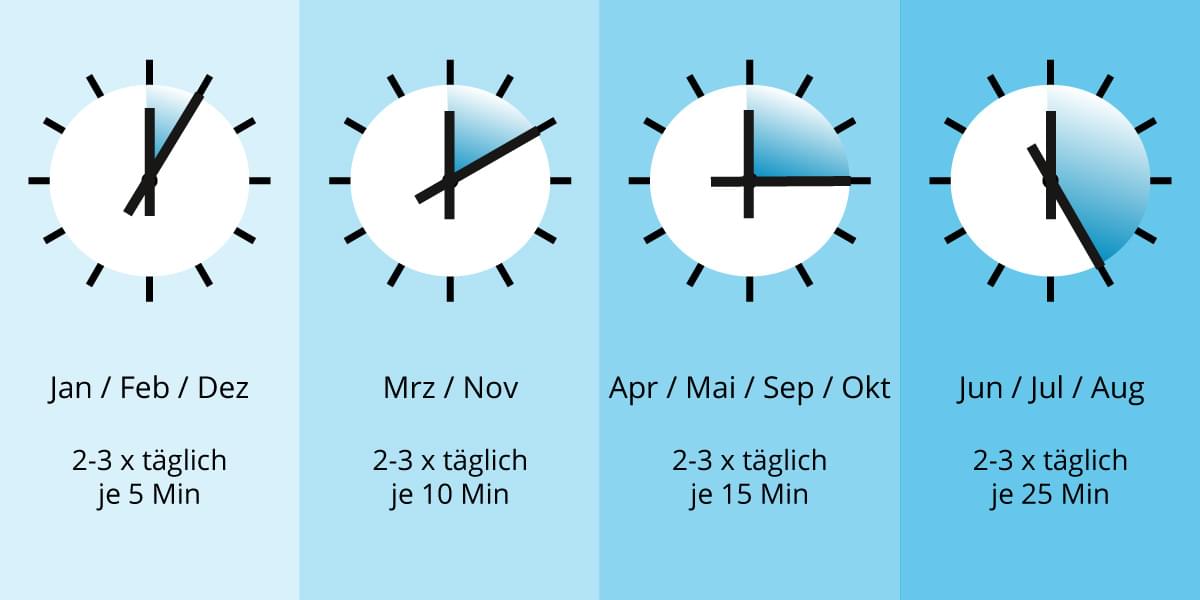 Richtig lüften » im Sommer & Winter | auch im Keller